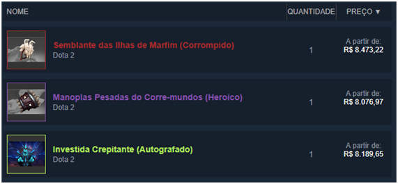 Itens mais caros para venda de Dota 2 em 16/09/2019 no Steam. Imagem: Printscreen do Steam Market